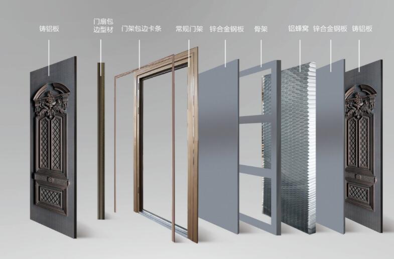剖析鑄鋁門結(jié)構(gòu)，詳解什么是鑄鋁門