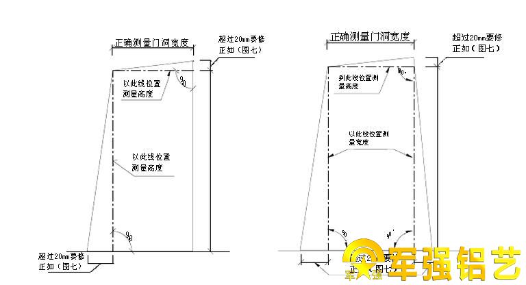 農(nóng)村別墅大門(mén)尺寸測(cè)量方法